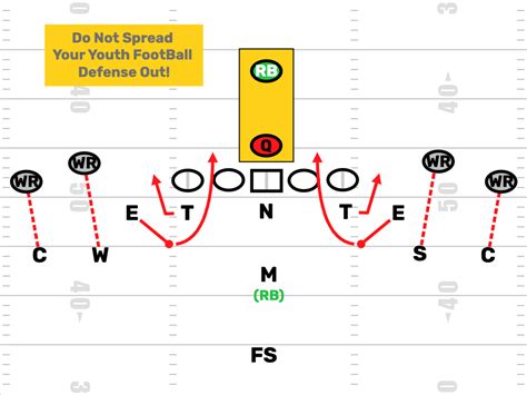 understanding football spreads|Beginners Guide For How The Spread Works In The .